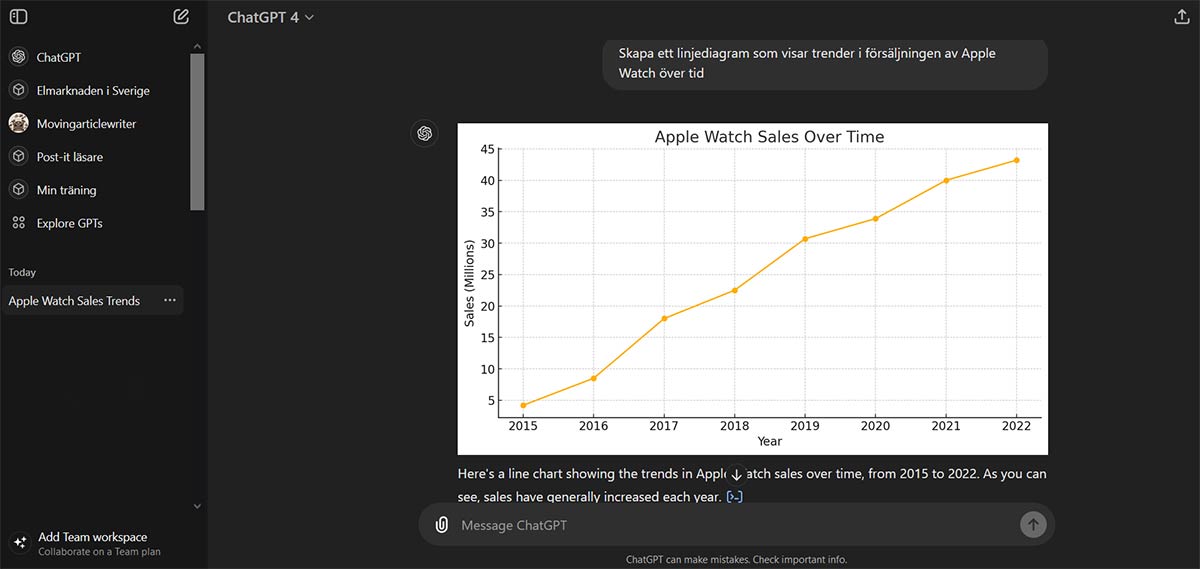 På fotot visas en graf som ChatGPT 4.0 har genererat, vilken illustrerar försäljningstrender för Apple Watch över tid från 2015 till 2022, vilket visar en ökning varje år.