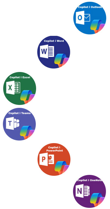Vertikalt banner som visar Microsoft Copilot-ikoner för olika Microsoft Office-program, inklusive PowerPoint, Excel, Word, Outlook, Teams och OneNote, i flerfärgade utföranden.