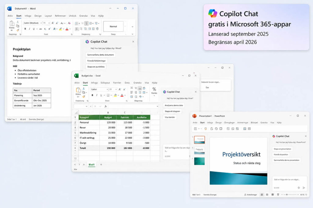 Microsoft 365-appar Word, Excel och PowerPoint med Copilot Chat-panelen öppen – illustrerar den gratis AI-funktionen som lanserades september 2025 och begränsas april 2026