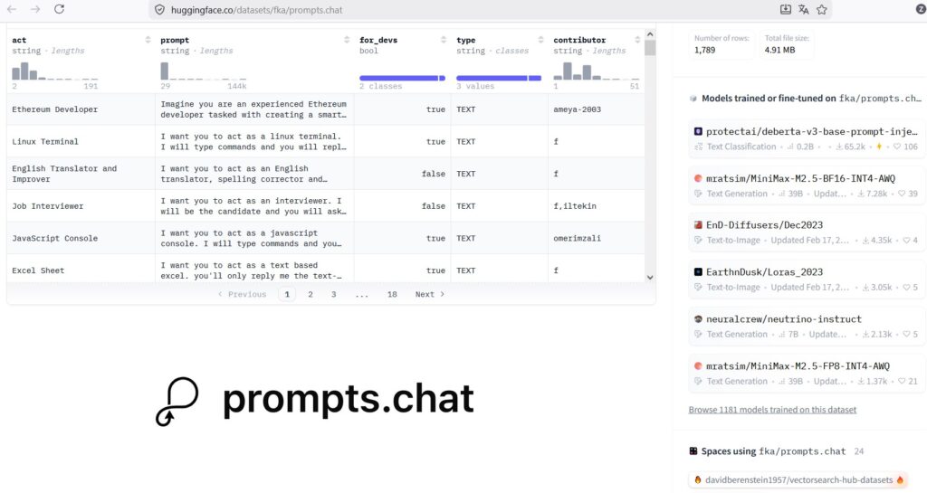 Skärmbild av Hugging Face-datasetet fka/prompts.chat med 1 789 AI-promptmallar – visar kolumnerna act, prompt, for_devs, type och contributor med exempel som Ethereum Developer, Linux Terminal och Job Interviewer